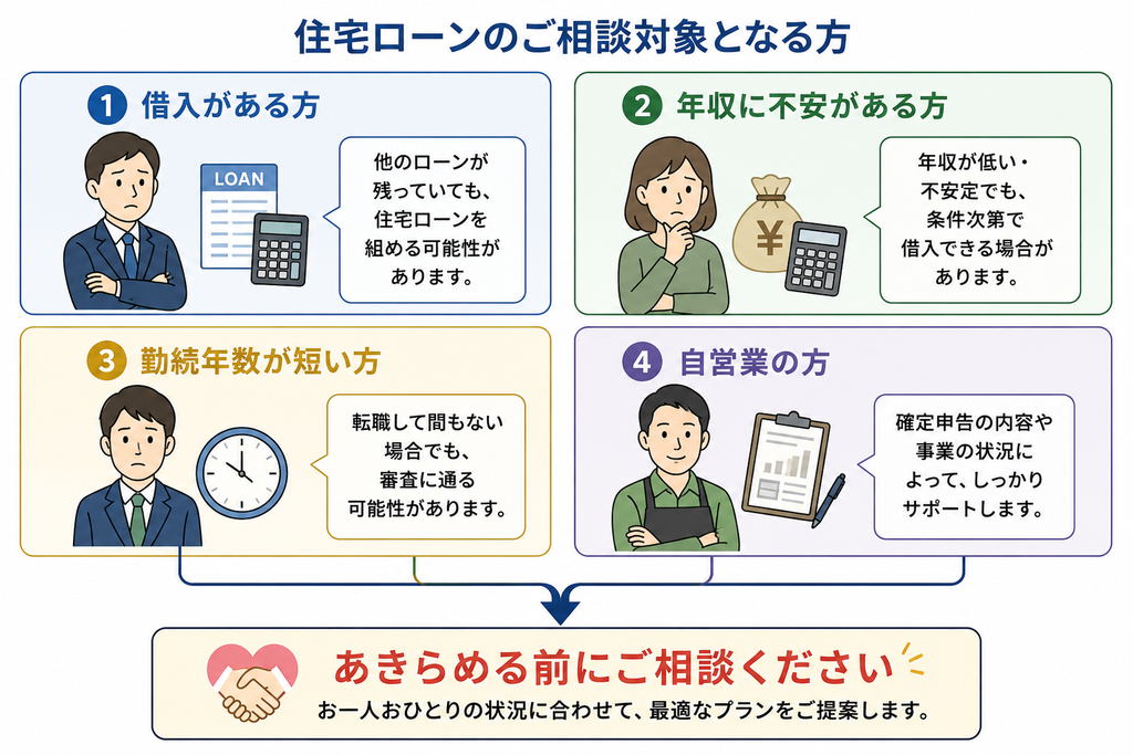 住宅ローンについて相談できる対象者を4つに分類した図 