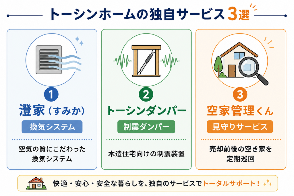 トーシンホームの独自サービス3つを紹介した図